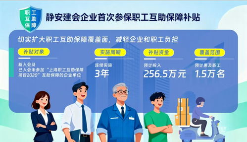 工網(wǎng)融合促服務升級，靜安工會引領職工品質(zhì)新生活